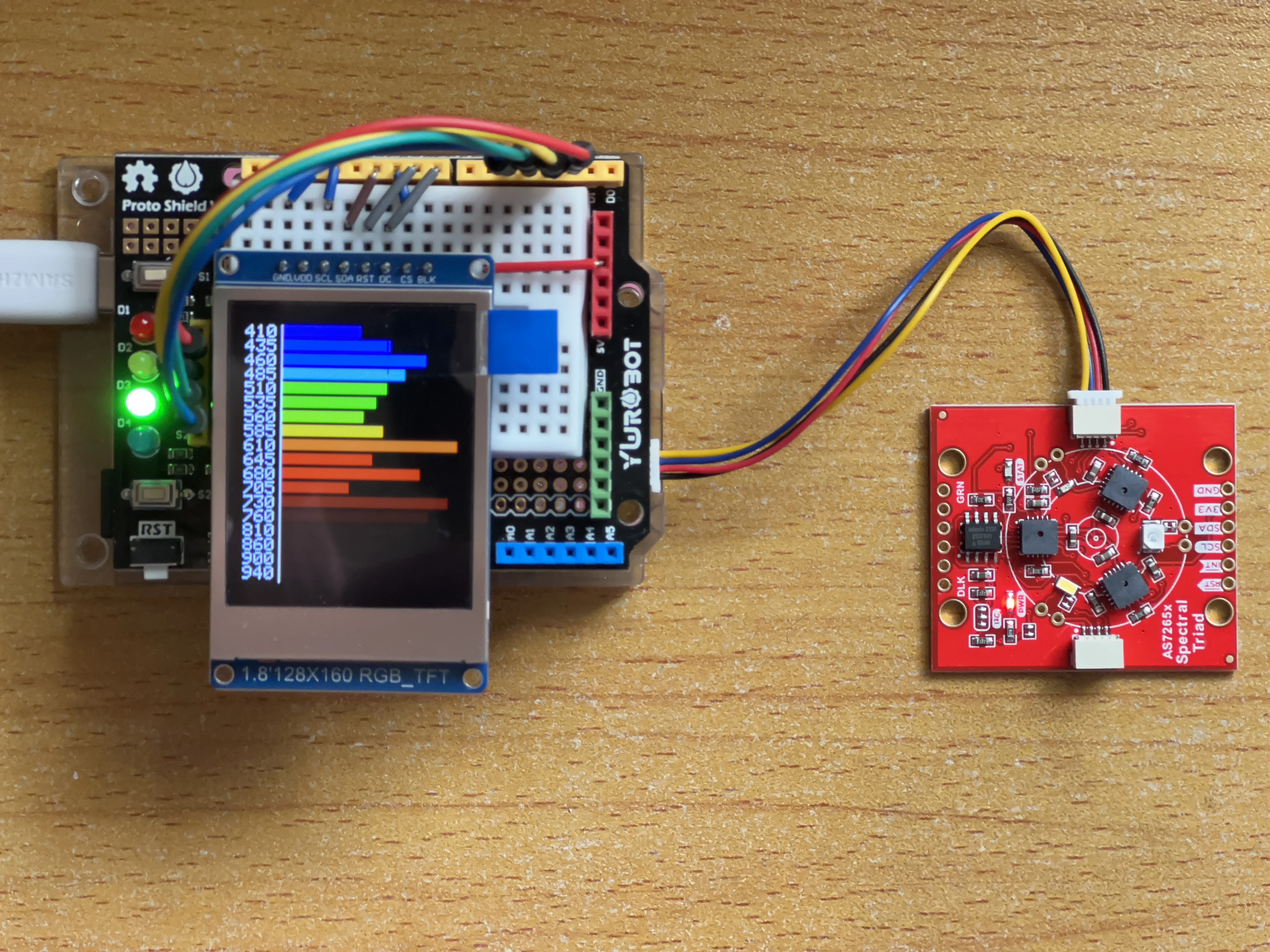 AS7265x 模块评测与 Theremino Spectrometer 对比
