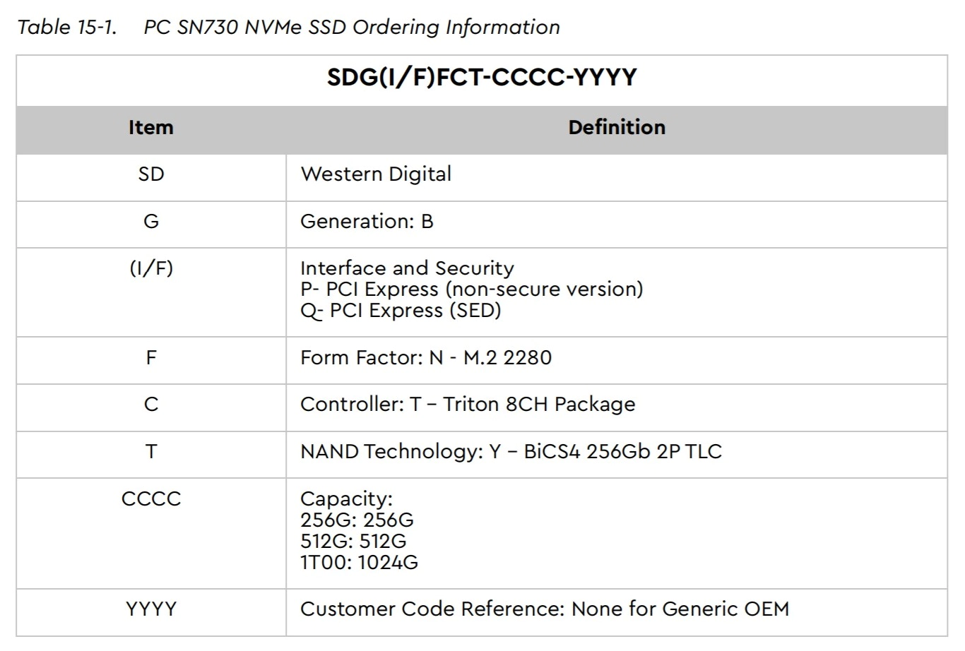 SN730 型号信息
