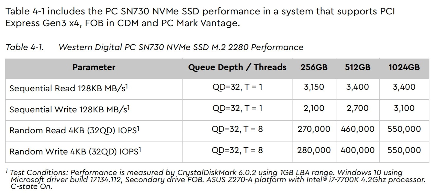 SN730 读写速度