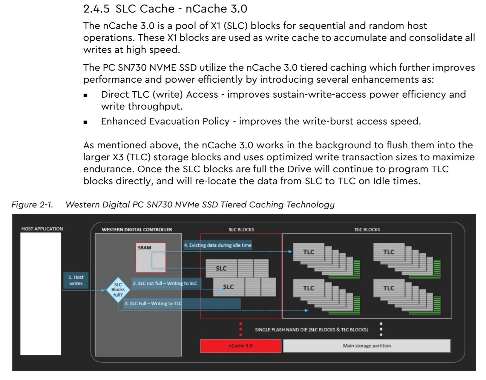 SN730 nCache 3.0 示意图